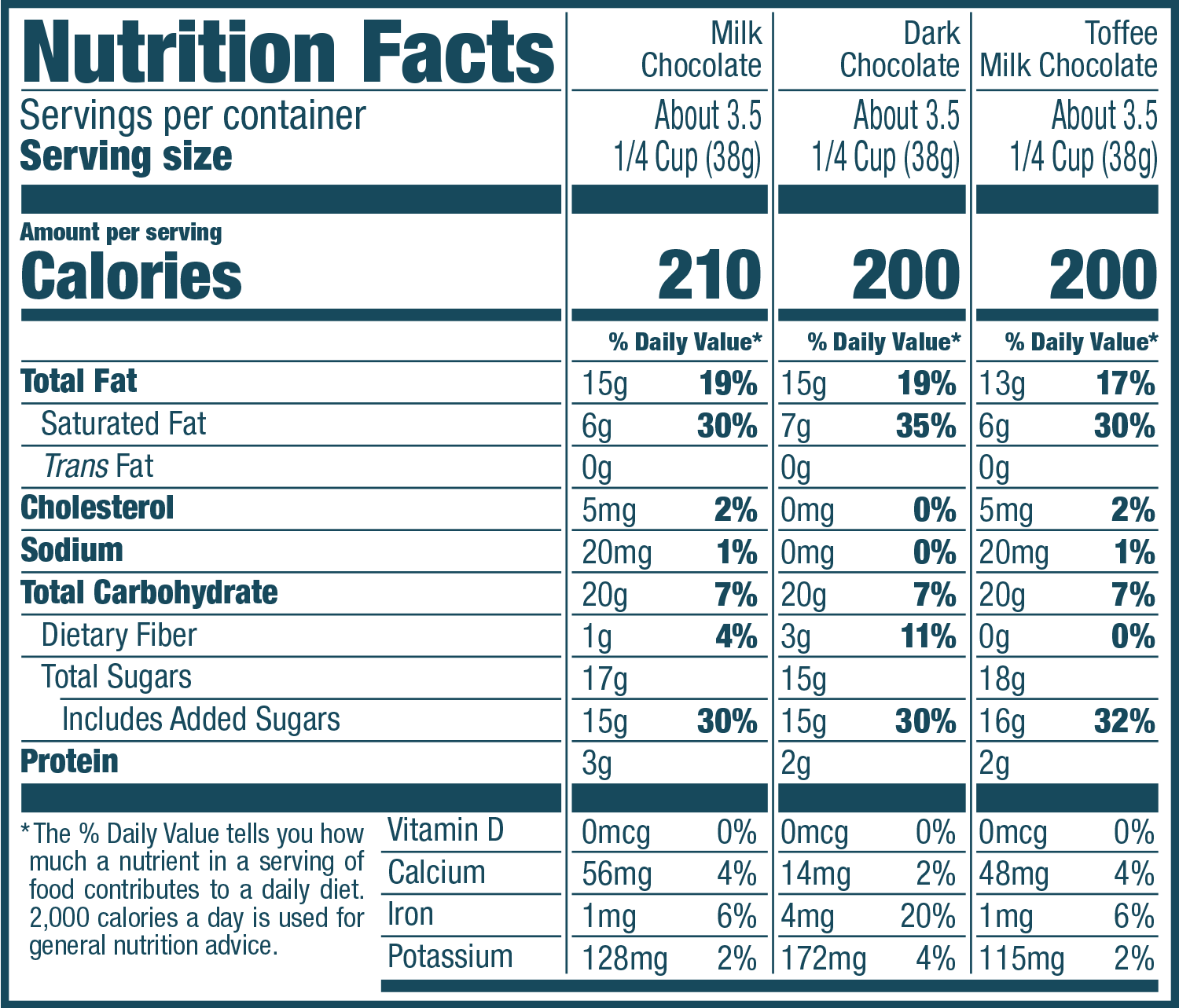 Nutrition