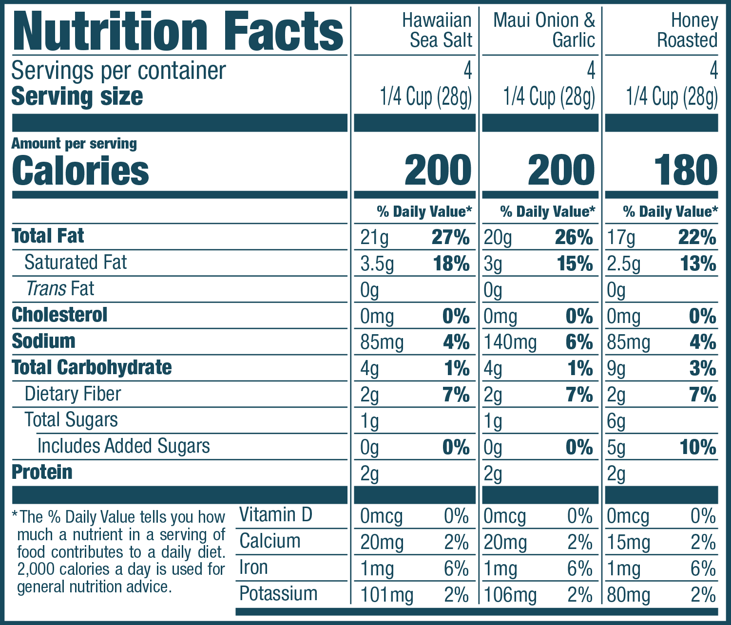 Nutrition